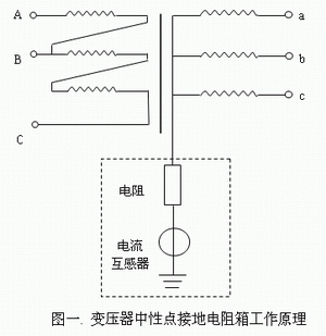 如何選擇接地電阻柜？